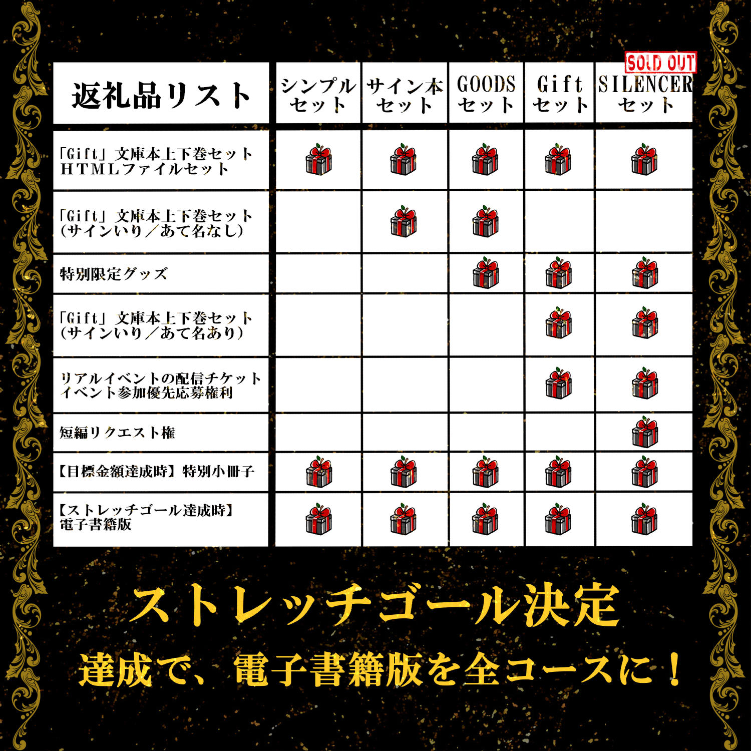【セット】GIFT　紅玉いづき 紅玉いづきオリジナル小説 Gift文庫化 | クラウドファンディング