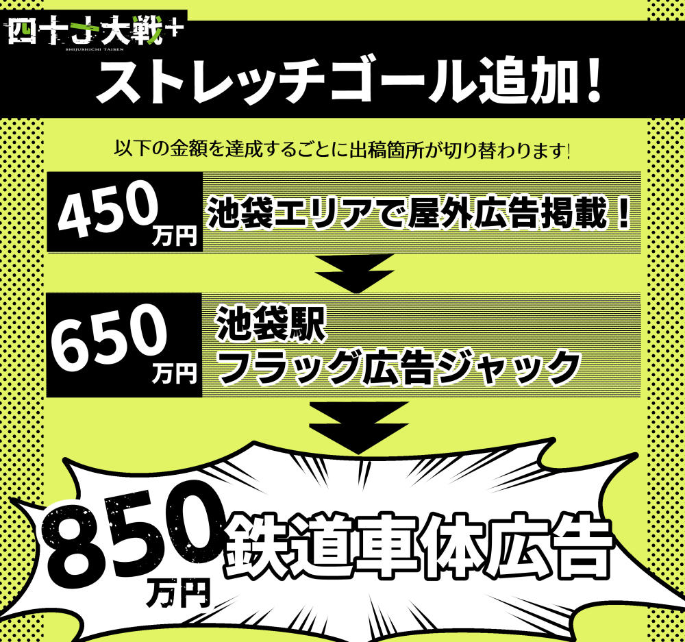 四十七大戦+ クラウドファンディング 返礼品 Eコース 加ヾ見さん設定資料小冊子 都道府県擬人化マンガ「四十七大戦＋」の単行本をあなたの街に