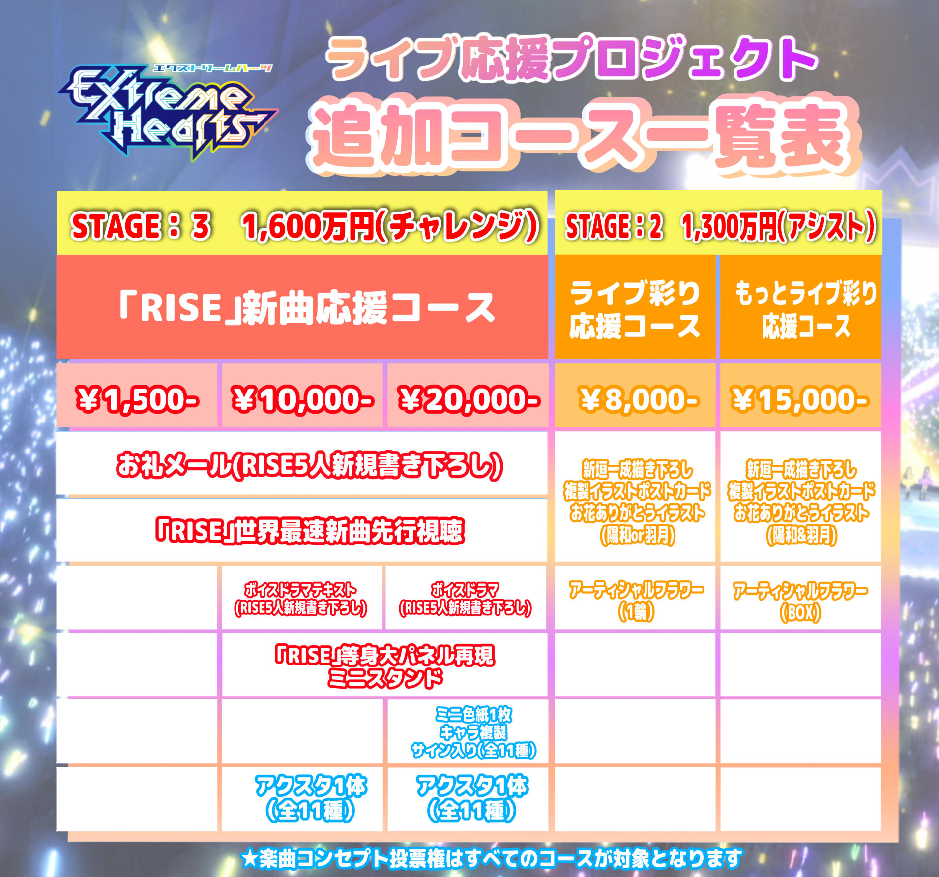 Extreme Hearts」ライブ応援プロジェクト | クラウドファン