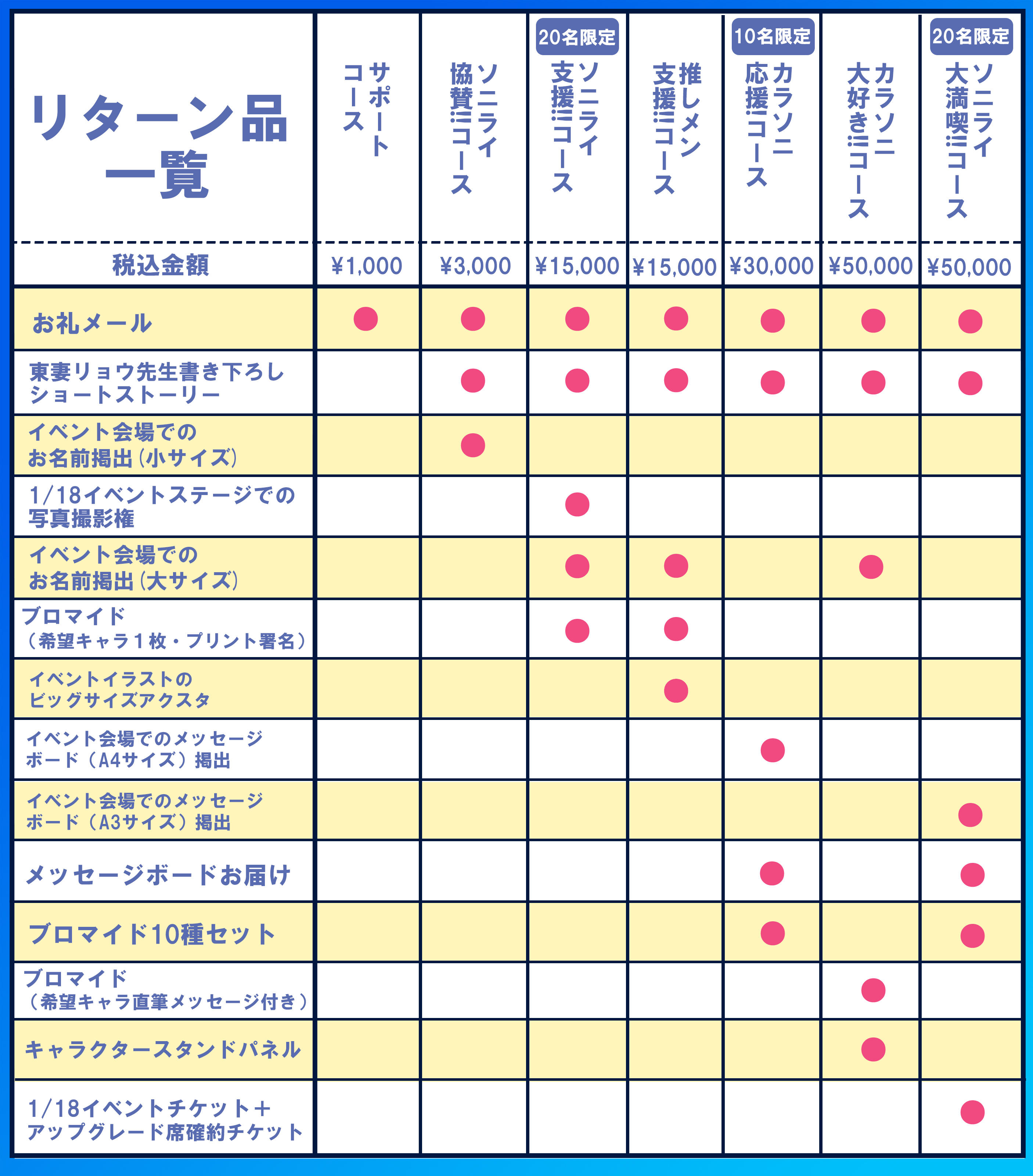 東京カラーソニック!!」ライブイベントに向けて駅広告＆会場装飾を作り