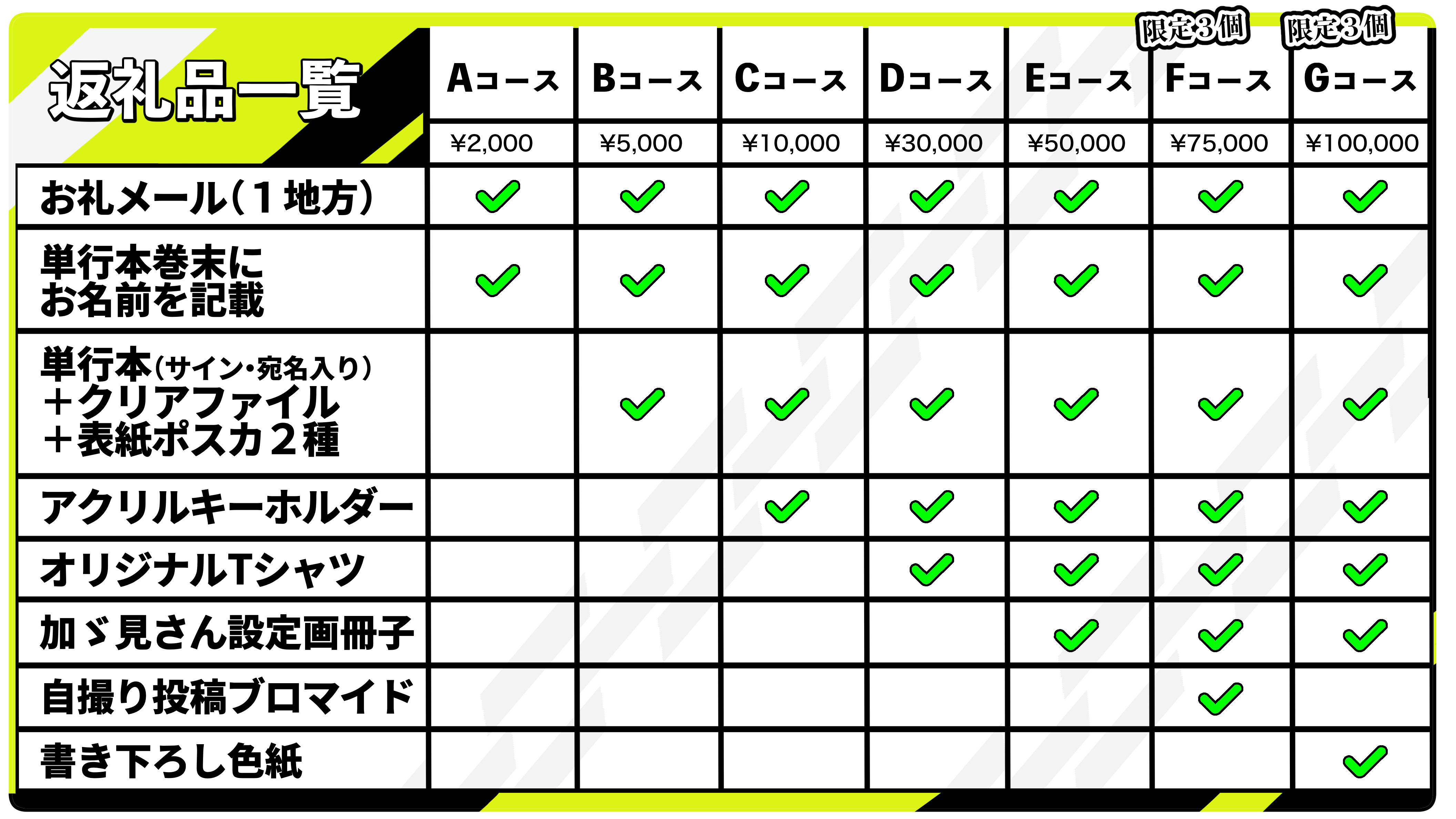 四十七大戦+ クラウドファンディング 返礼品 Eコース 加ヾ見さん設定資料小冊子 都道府県擬人化マンガ「四十七大戦＋」の単行本をあなたの街に