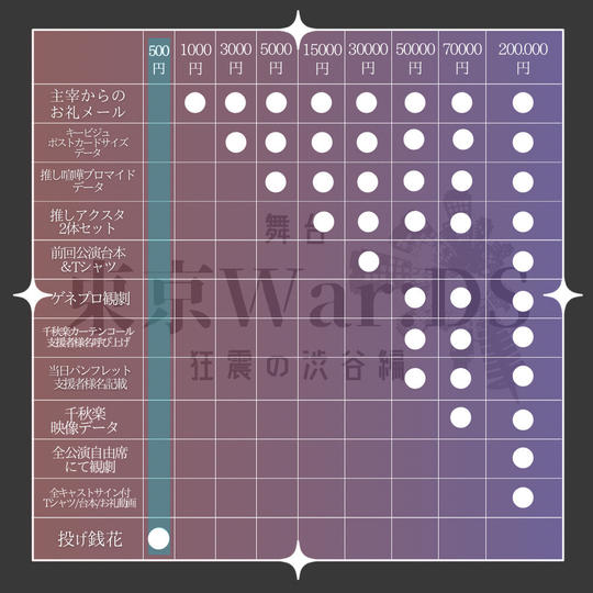 500円コース(投げ銭のお花)
