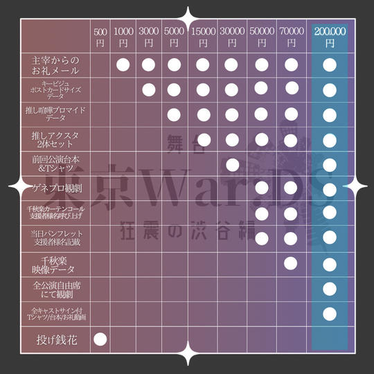 【限定5名!】200,000円コース