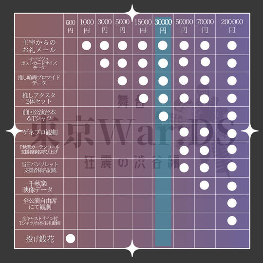 【限定5名!】30,000円コース