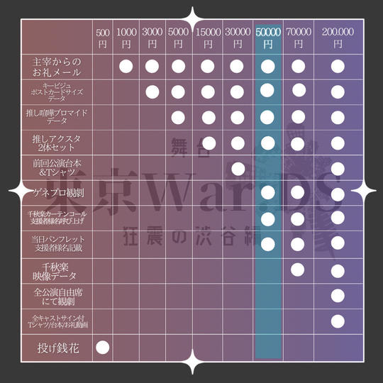 【限定10名!】50,000円コース