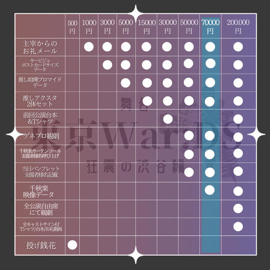【限定10名!】70,000円コース