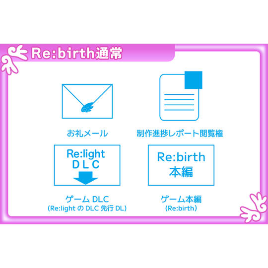 『Re:birth』通常コース
